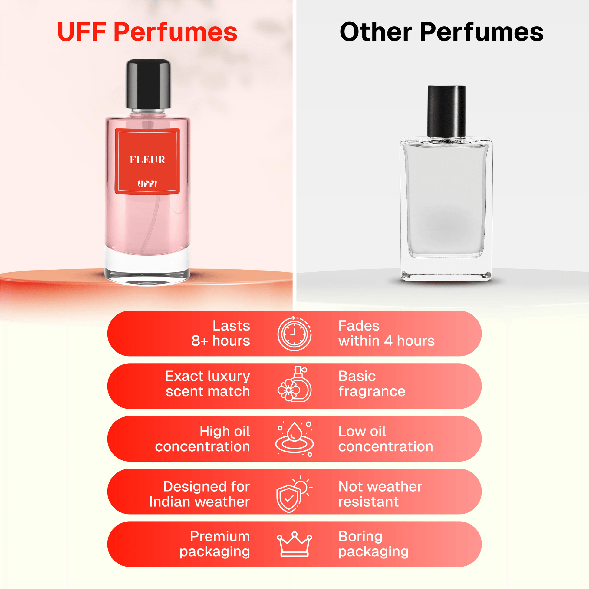 FLEUR - Uff Co