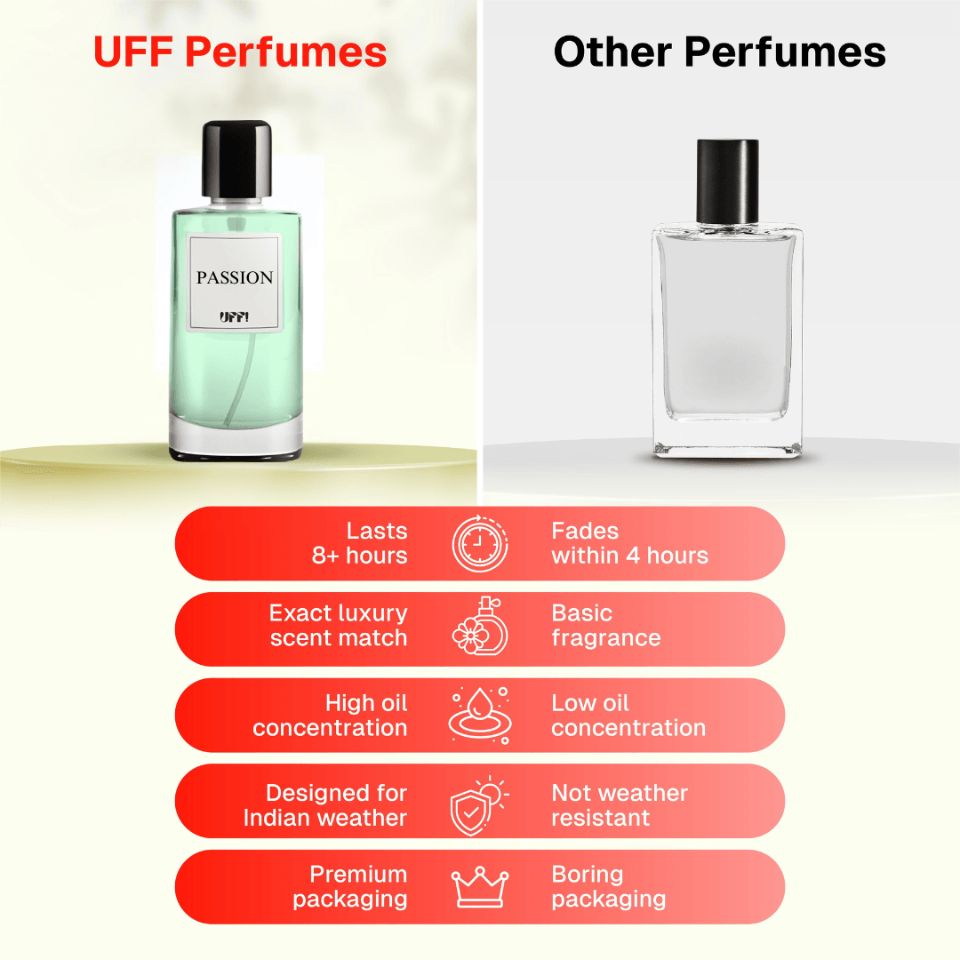 PASSION - Uff Co